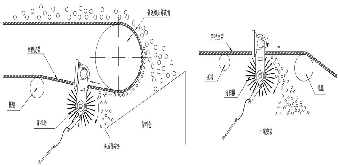 無動(dòng)力滾刷清掃器